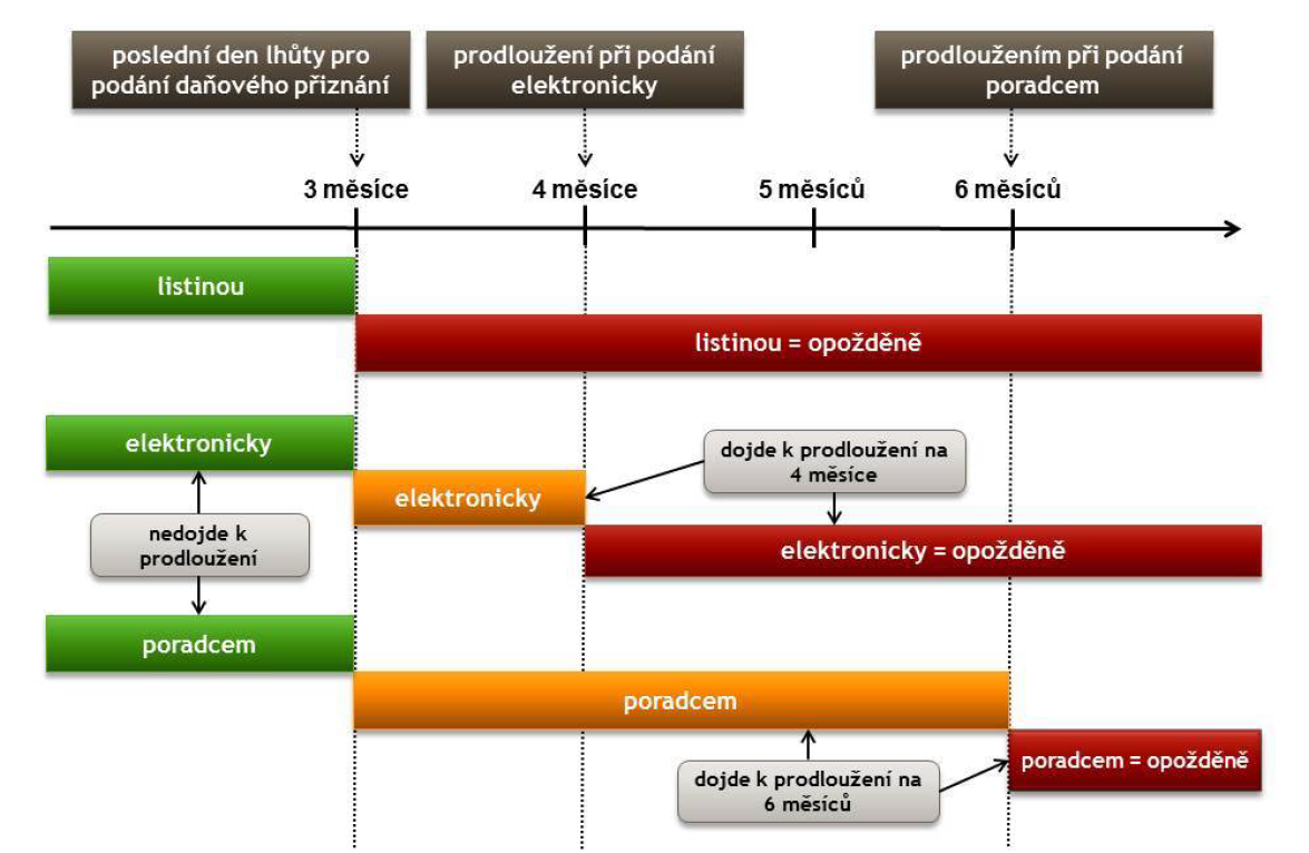 Finančníci – Myslíme v souvislotech - priznani 2021